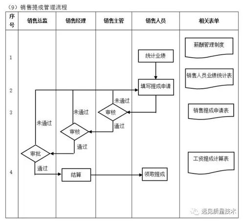 企業10大管理流程工具箱 讓企業管理咨詢更高效